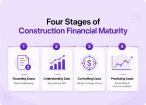 Best Accounting Software for Construction Companies 2026