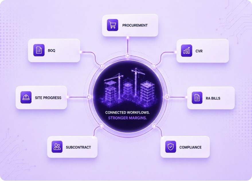 Construction ERP margin recovery; purpose-built platform closing procurement, CVR, subcontracting and compliance leakage