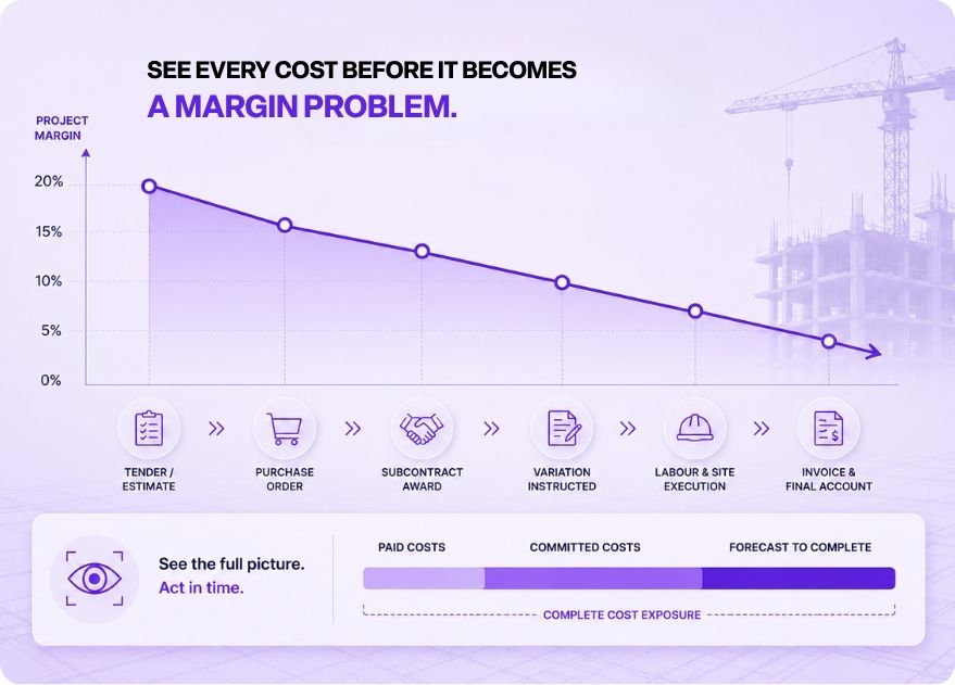Job cost accounting software showing real-time project cost and margin tracking
