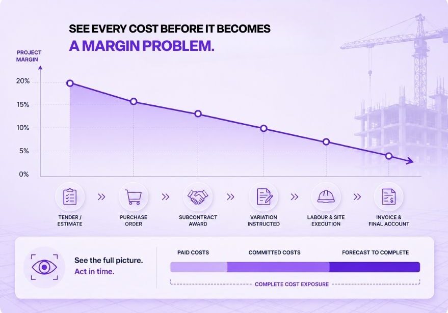 Job cost accounting software showing real-time project cost and margin tracking