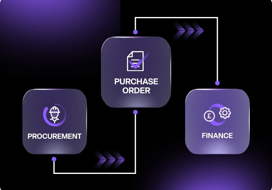 Cash flow management in construction showing how procurement purchase orders connect to finance