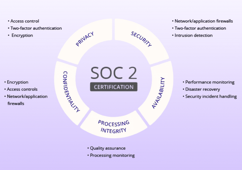 xpedeon-construction-erp-soc-2-accreditation